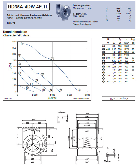 Технические характеристики RD35A-4DW.4F.1L