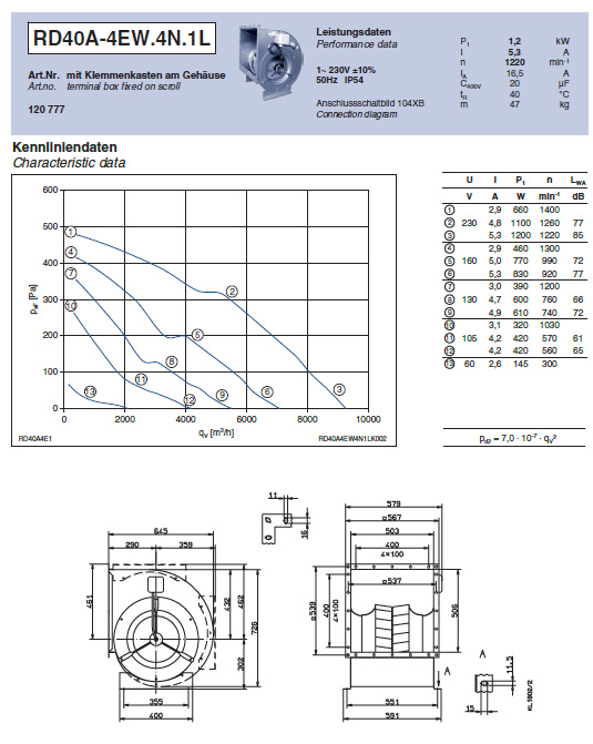 Технические характеристики RD40A-4EW.4N.1L